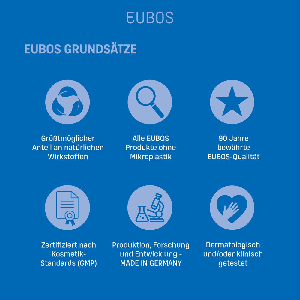 EUBOS Grundsätze. Icons: Wirkstoffe, ohne Mikroplastik, Qualität, Zertifizierung, Forschung.