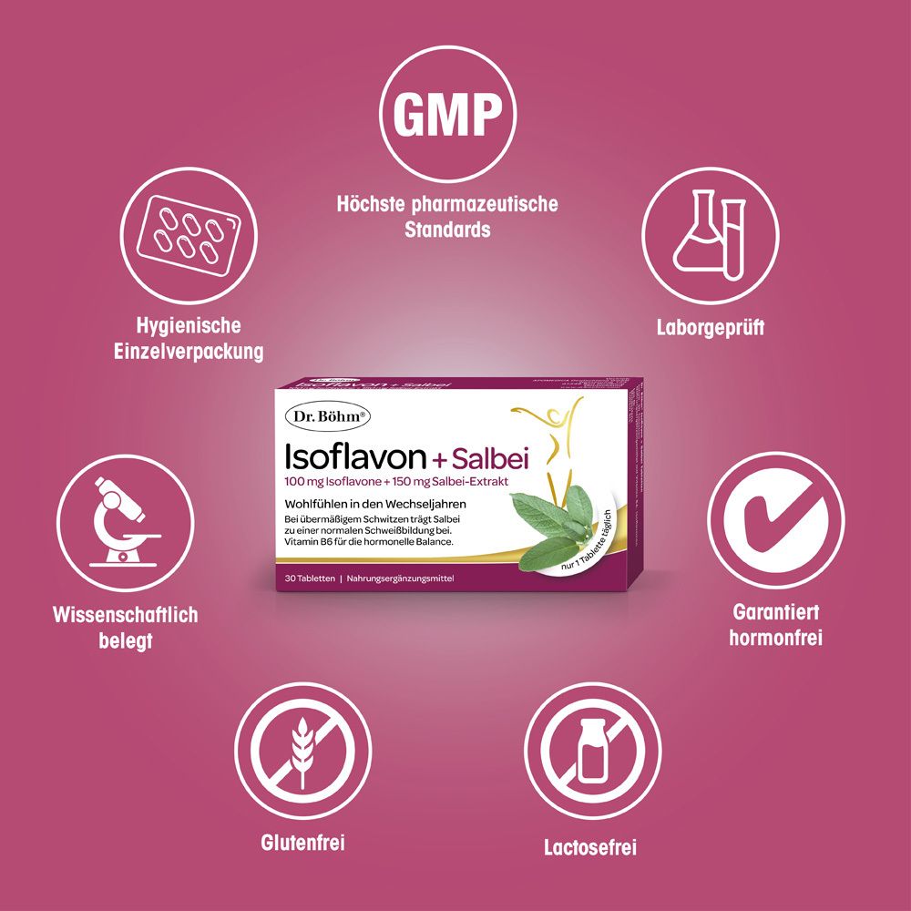 Produktverpackung Dr. Böhm® Isoflavon + Salbei. Umgeben von Symbolen: GMP, hygienische Einzelverpackung, Laborgeprüft, wissenschaftlich belegt, glutenfrei, laktosefrei.