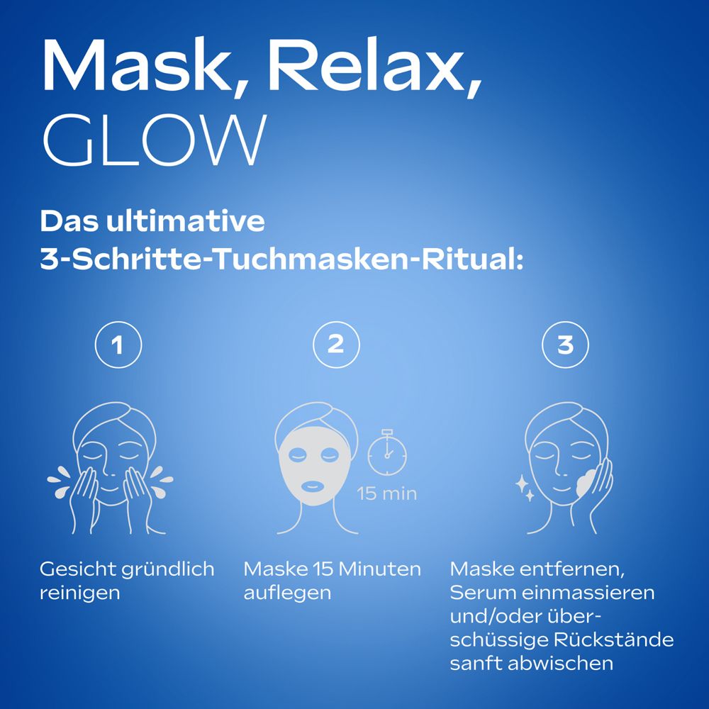 Illustration eines 3-Schritte-Tuchmasken-Rituals. Schritte: Reinigen, Maske auflegen, Serum einmassieren.