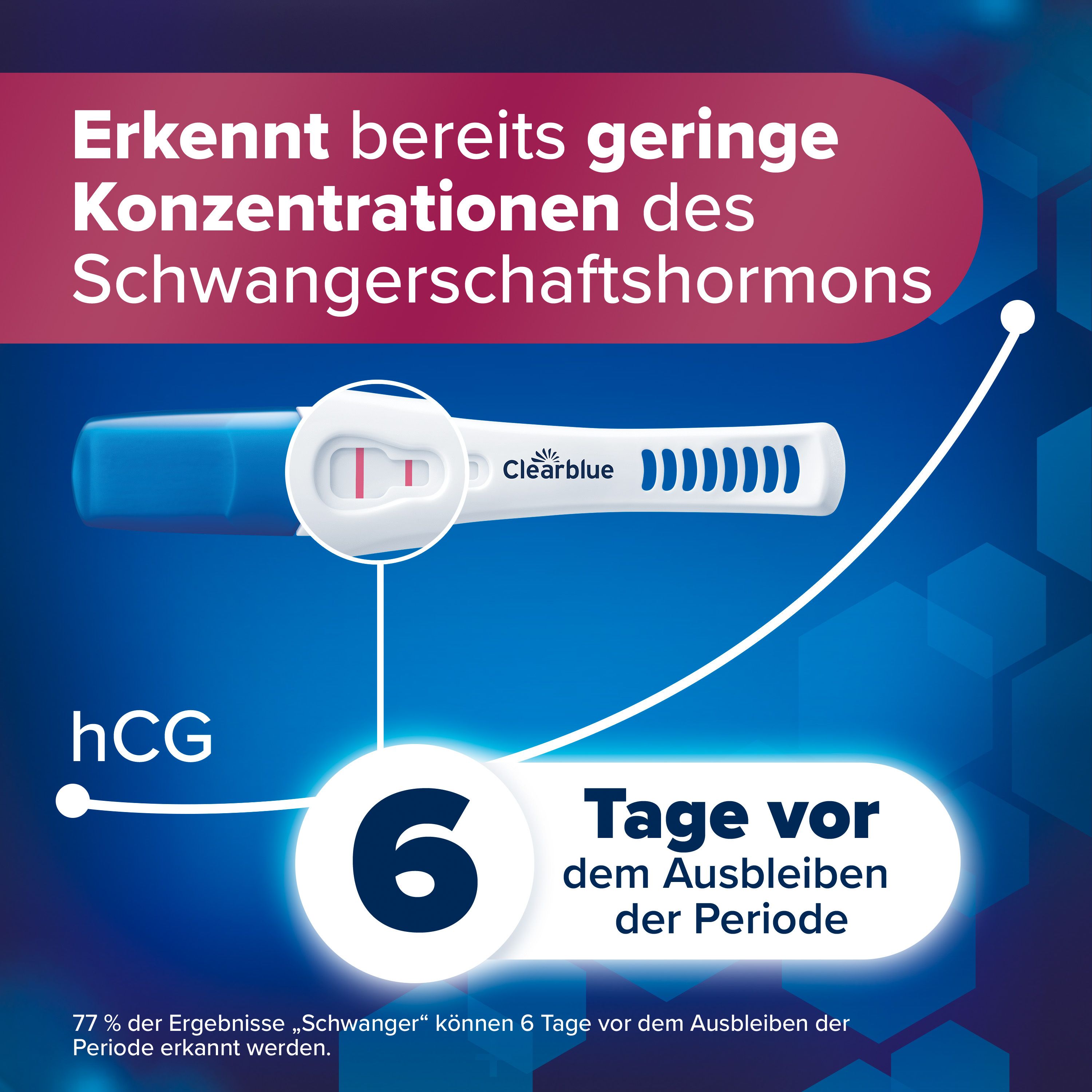 Clearblue Schwangerschaftstest mit roter Ergebnislinie. Text: Erkennt geringe Konzentrationen des Schwangerschaftshormons.