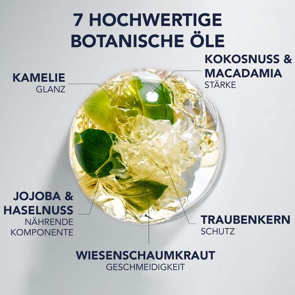 Runde Abbildung mit 7 botanischen Ölen. Beschriftungen: Kamelie, Kokosnuss & Macadamia, Wiesenschaumkraut, Traubenkern, Jojoba & Haselnuss.