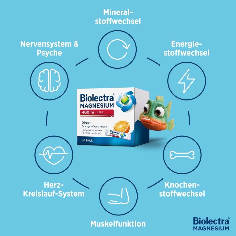 Grafik mit Biolectra Magnesium 400 mg Ultra. Kreislauf-Diagramm mit Symbolen für Nerven, Energie, Herz, Knochen, Muskeln, Mineralien.