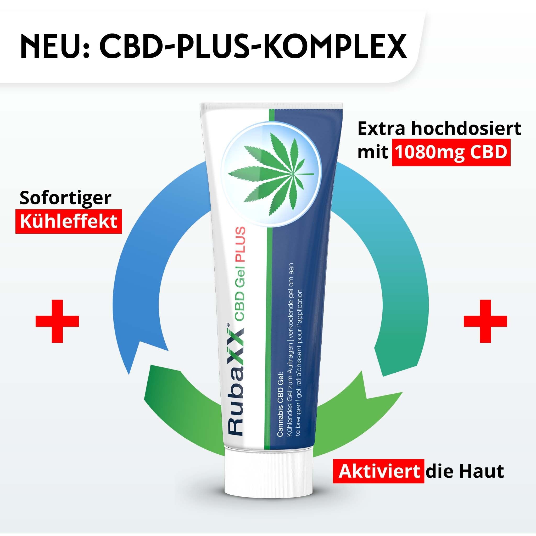 Tube RubaXX CBD Gel Plus. Text: Extra hochdosiert mit 1080mg CBD. Sofortiger Kühleffekt. Aktiviert die Haut.