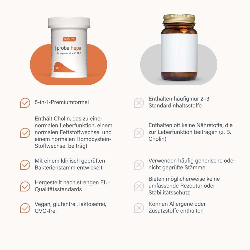 Vergleich von zwei Produkten. Links: Dose. Rechts: Braune Flasche.