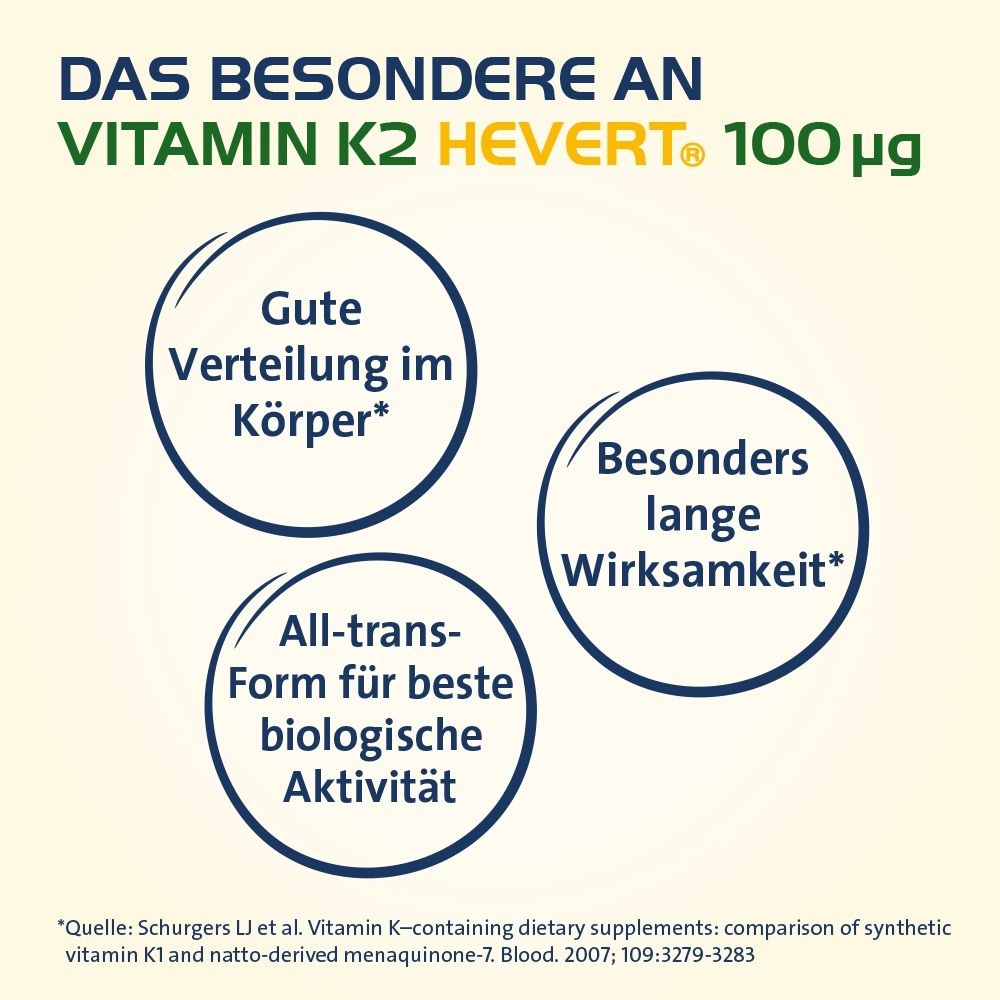 Drei Kreise mit Text über Vitamin K2 Hevert 100 µg: Gute Verteilung, lange Wirksamkeit, All-trans-Form.