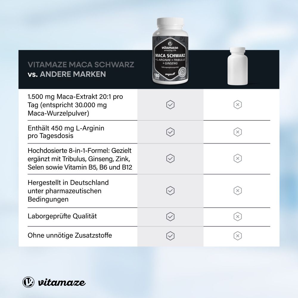 Vergleich: Vitamaze Maca Schwarz vs. andere Marken. Vorteile: 1.500 mg Maca-Extrakt, 450 mg L-Arginin, 8-in-1-Formel, hergestellt in Deutschland.