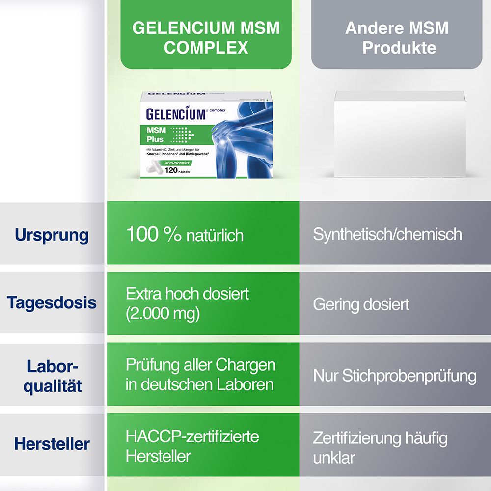 Verpackung von GELENCIUM MSM COMPLEX mit 120 Kapseln. Vergleich mit anderen MSM-Produkten.
