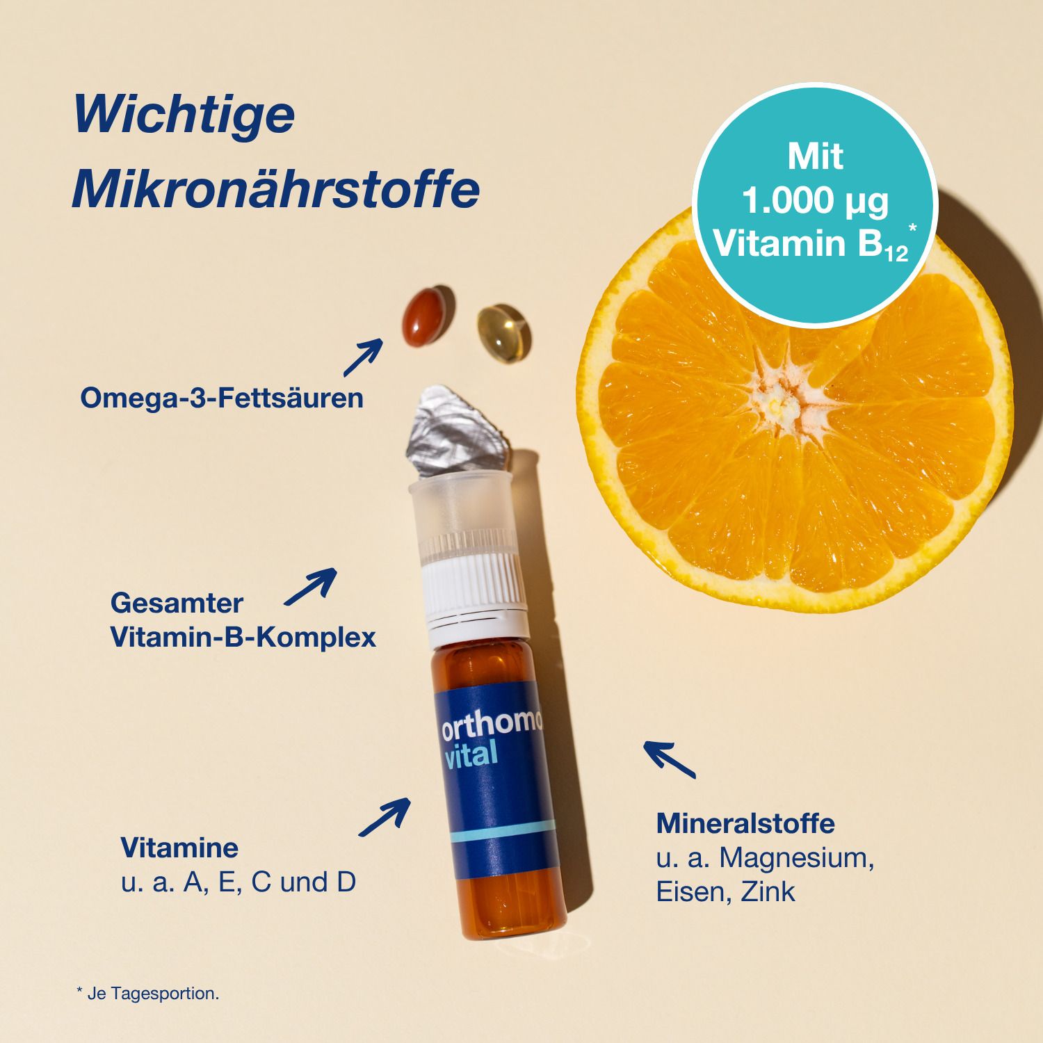 Trinkfläschchen mit Kapseln, Orange. Text: Wichtige Mikronährstoffe. Vitamin B12, Omega-3-Fettsäuren.