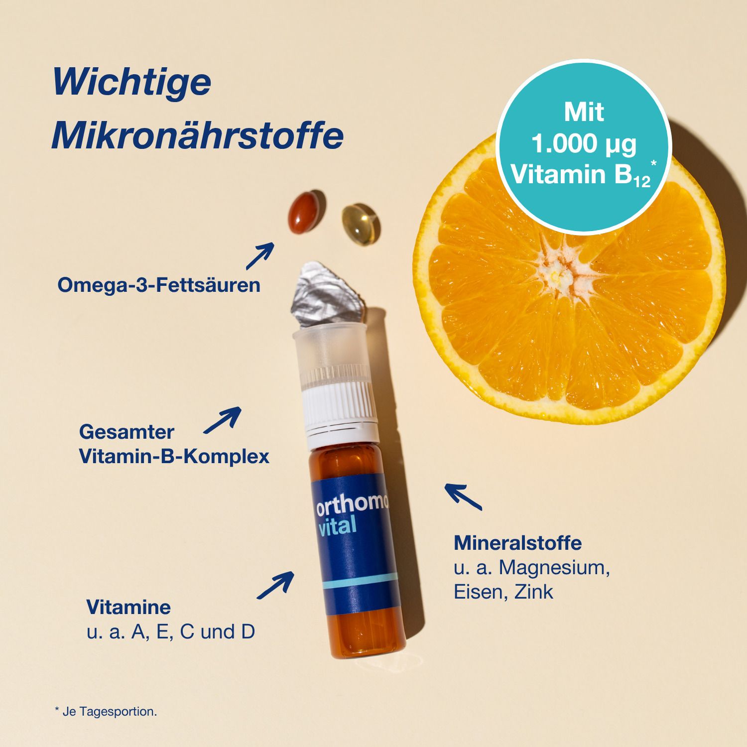 Trinkfläschchen, Kapseln und Orange. Text: Wichtige Mikronährstoffe. Vitamine, Mineralstoffe, Omega-3.