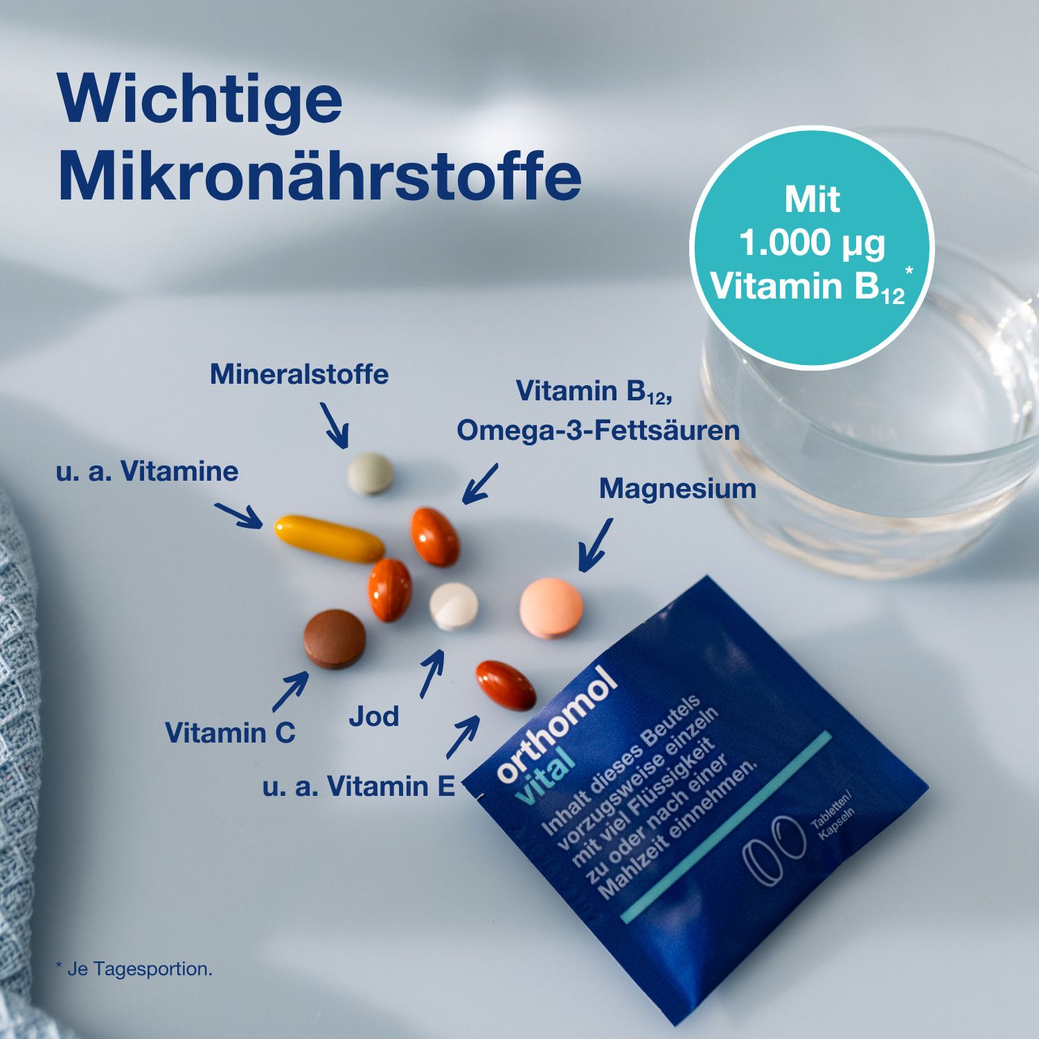 Tabletten, Kapseln und Beutel "orthomol vital". Pfeile zeigen auf Inhaltsstoffe: Vitamine, Mineralstoffe, Omega-3, Magnesium, Jod, Vitamin C, E.