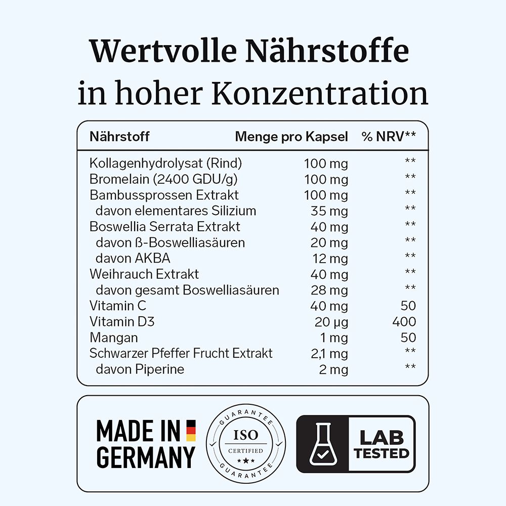 Tabelle mit Nährstoffen pro Kapsel: Kollagenhydrolysat, Bromelain, Bambussprossenextrakt, Boswellia Serrata Extrakt, Vitamin C, D3, Mangan. "Made in Germany", ISO zertifiziert, Lab Tested.