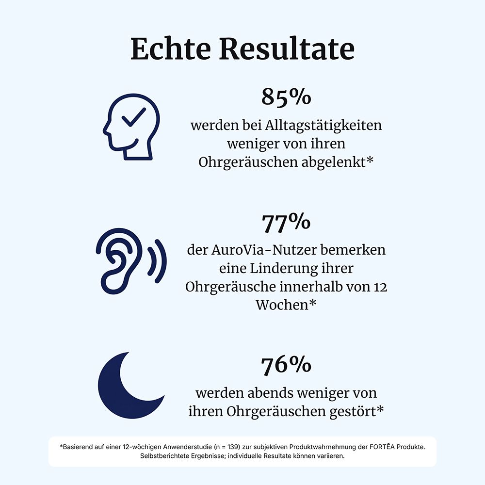 FORTEA® AuroVia® intens – Ohren & Hörfunktion