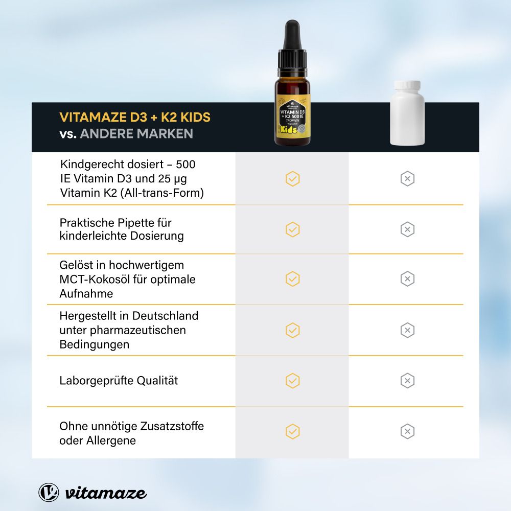 Vergleich: VITAMAZE D3 + K2 KIDS vs. andere Marken. Kindgerechte Dosierung, praktische Pipette, MCT-Kokosöl, Laborgeprüft.