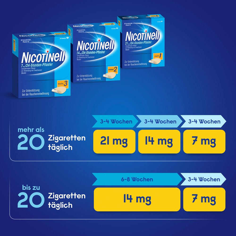 Drei Schachteln Nicotinell-Pflaster. Text: Dosierungsempfehlung. Stärken: 7 mg, 14 mg, 21 mg.