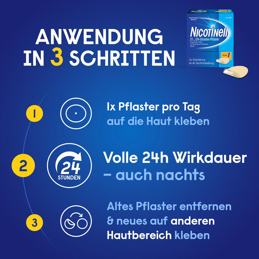 Grafik: Anwendung in 3 Schritten. 1. Pflaster aufkleben. 2. 24h Wirkdauer. 3. Altes entfernen, neues kleben.