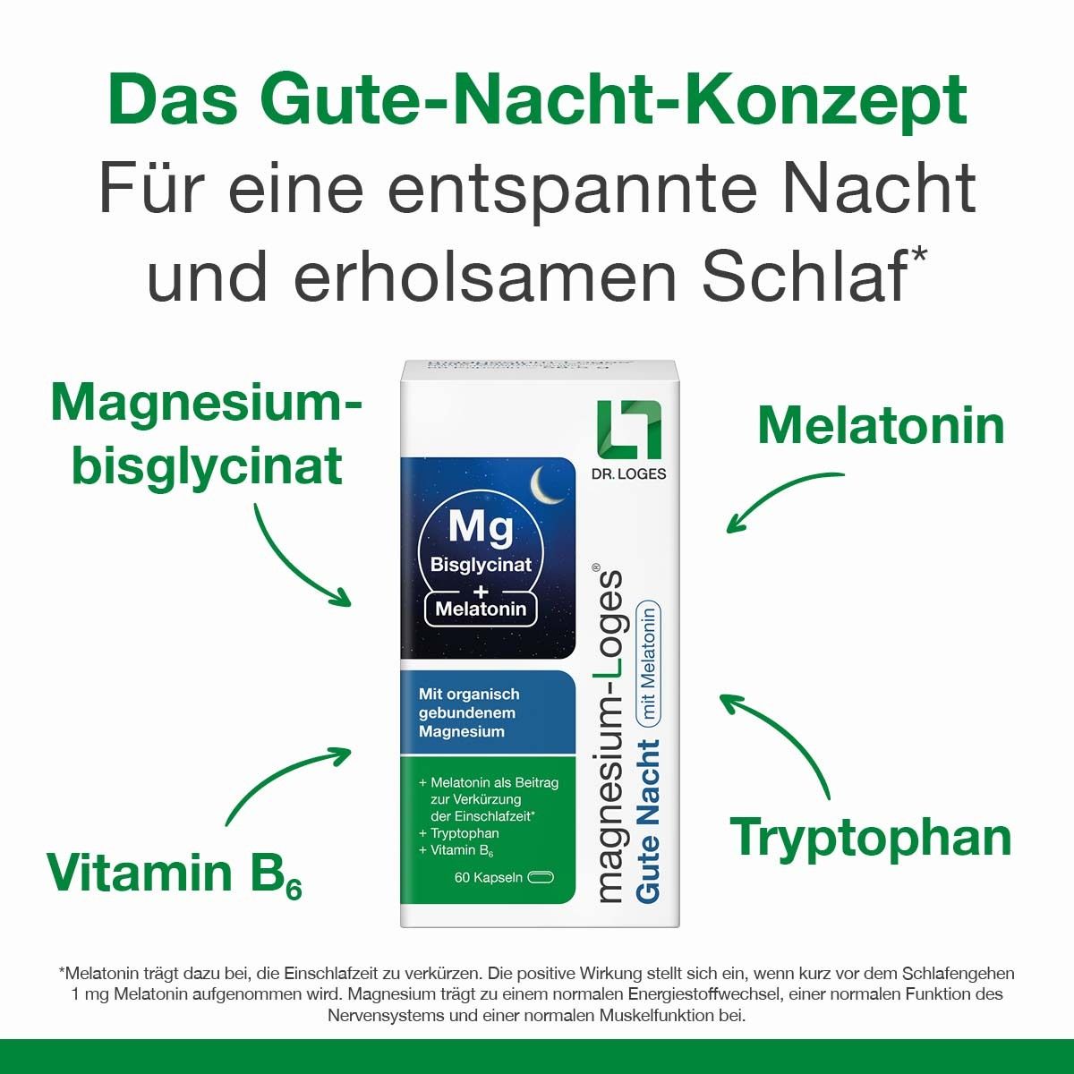 Übersicht: magnesium-Loges® Gute Nacht mit Melatonin, Magnesium-Bisglycinat, Vitamin B6, Tryptophan.