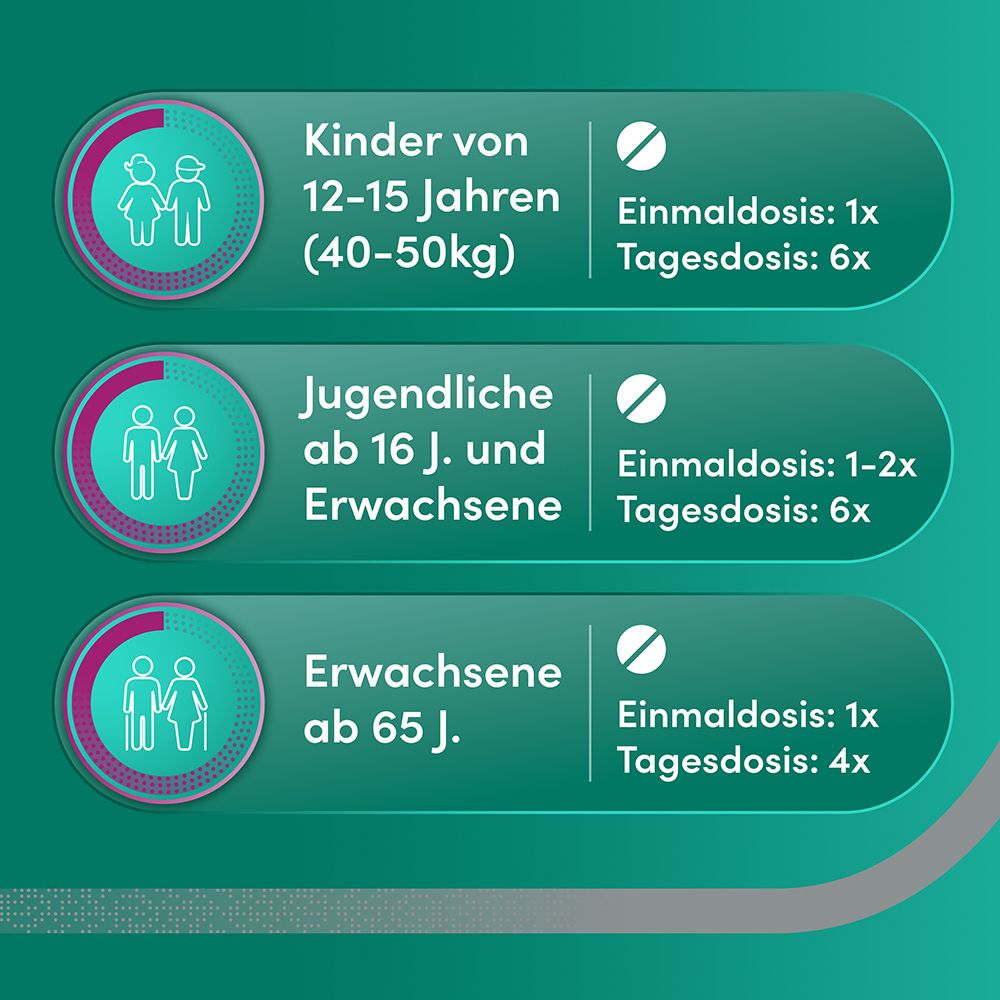 Dosierungsempfehlungen für Kinder, Jugendliche und Erwachsene ab 65 Jahren.