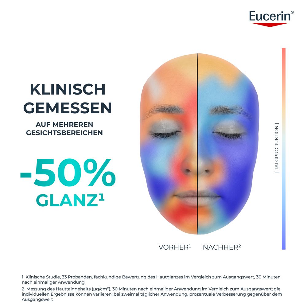 Klinisch gemessene Reduzierung von Glanz im Gesicht. Vorher/Nachher.