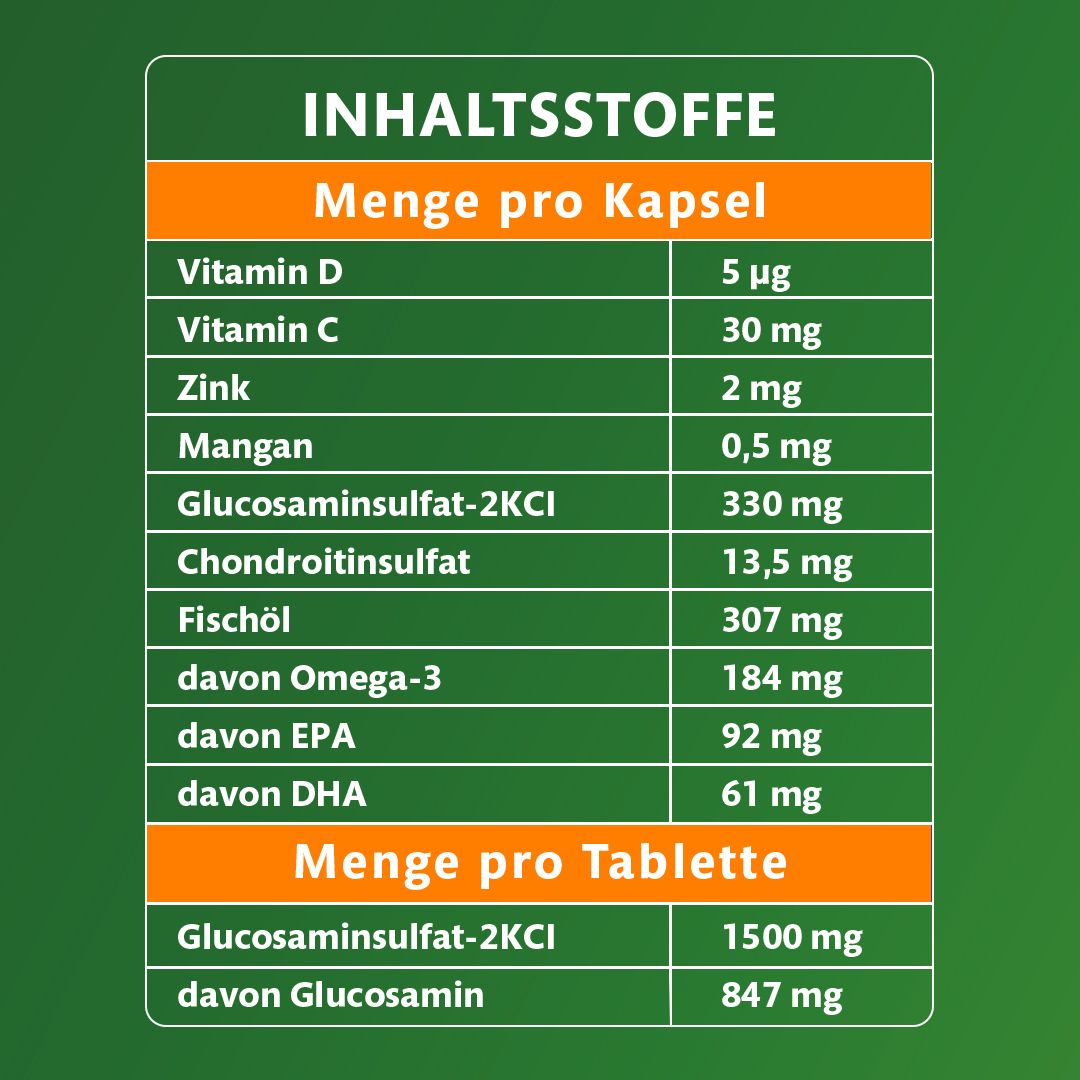 Tabelle mit Inhaltsstoffen pro Kapsel und Tablette, einschließlich Vitamin D, C, Zink, Mangan, Glucosaminsulfat, Chondroitinsulfat und Omega-3.