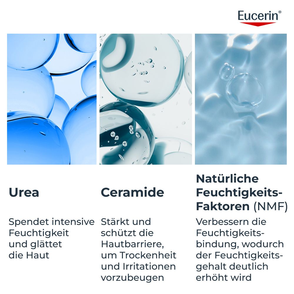 Urea, Ceramide, Natürliche Feuchtigkeitsfaktoren (NMF) erklärt.