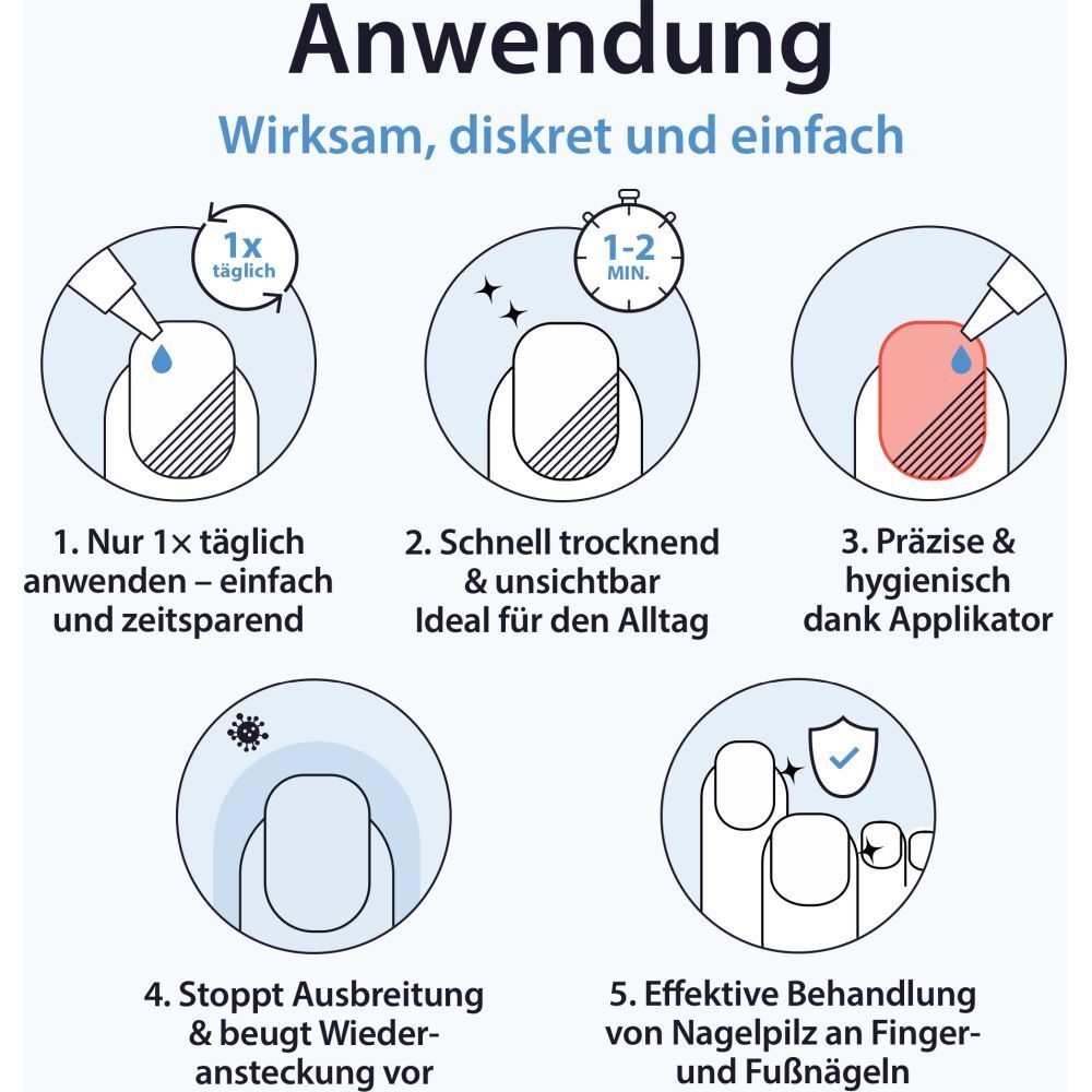 Anwendung des Nagelpilz-Stifts: Auftragen, Trocknen, Präzision, Stoppen der Ausbreitung, Behandlung.