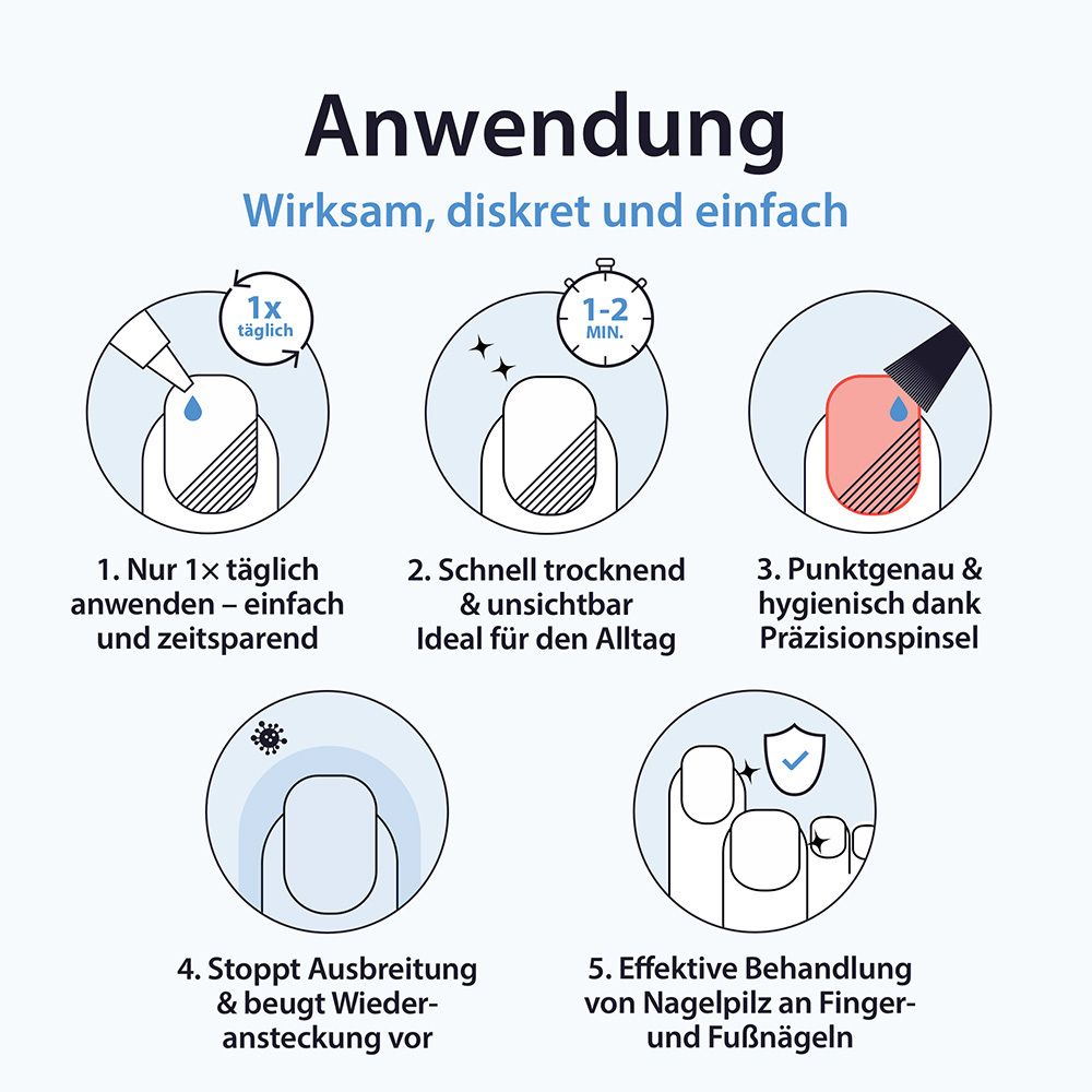 Füße und Hände, daneben die Verpackung von AcetoCaustin Nagelpilz Lösung. "Innovativ seit 70 Jahren".