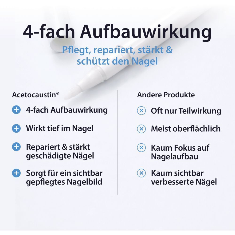 Vergleich der 4-fachen Aufbauwirkung von AcetoCaustin mit anderen Produkten.