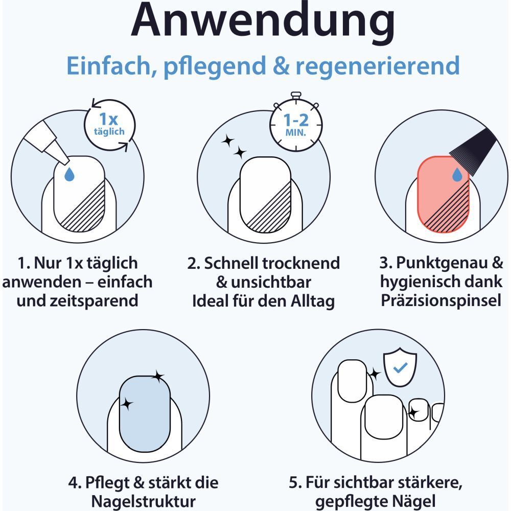 Anwendungsschritte: Auftragen, Trocknen, Präzisionspinsel, Pflege und Stärkung der Nägel.