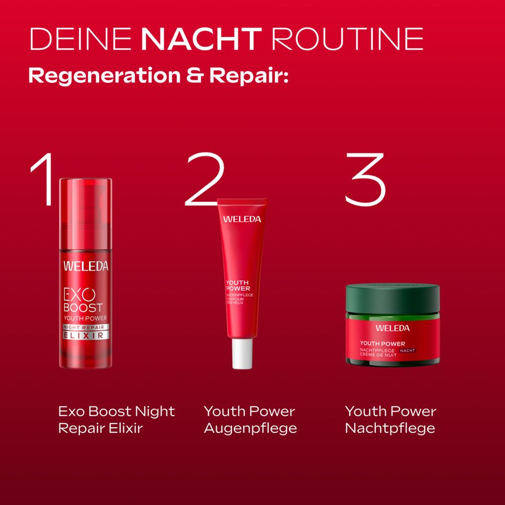 Weleda Nachtroutine: Exo Boost Repair Elixir, Youth Power Augenpflege, Youth Power Nachtpflege.
