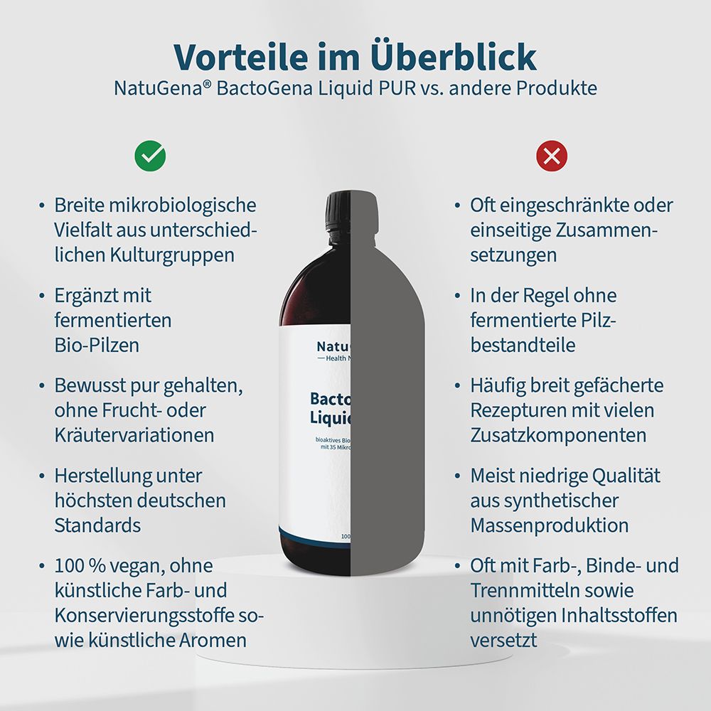 Vergleich von NatuGena BactoGena Liquid PUR mit anderen Produkten: breite mikrobiologische Vielfalt, ergänzt mit Bio-Pilzen.