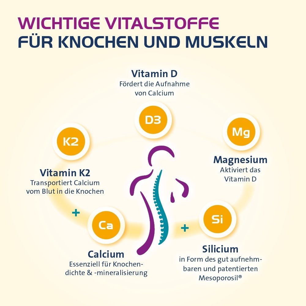 Vitamin D3 Hevert Osteo Pro