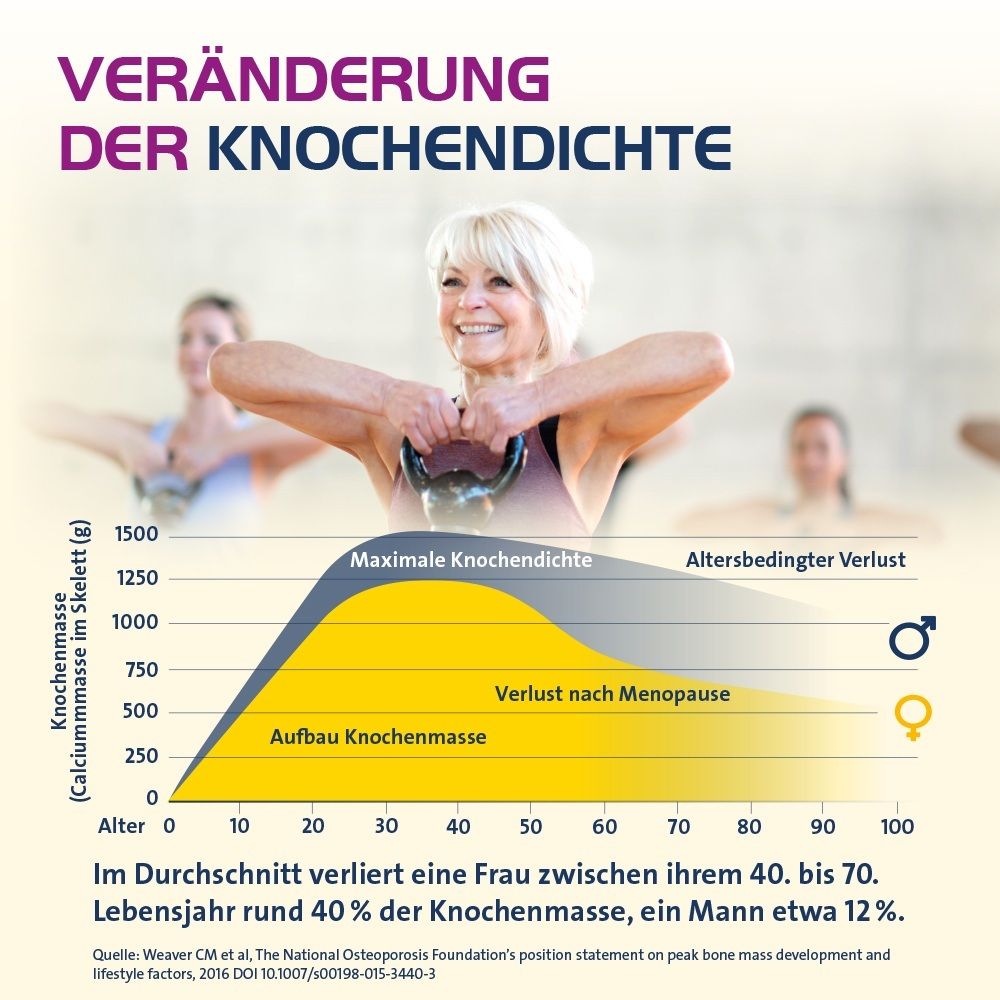 Vitamin D3 Hevert Osteo Pro