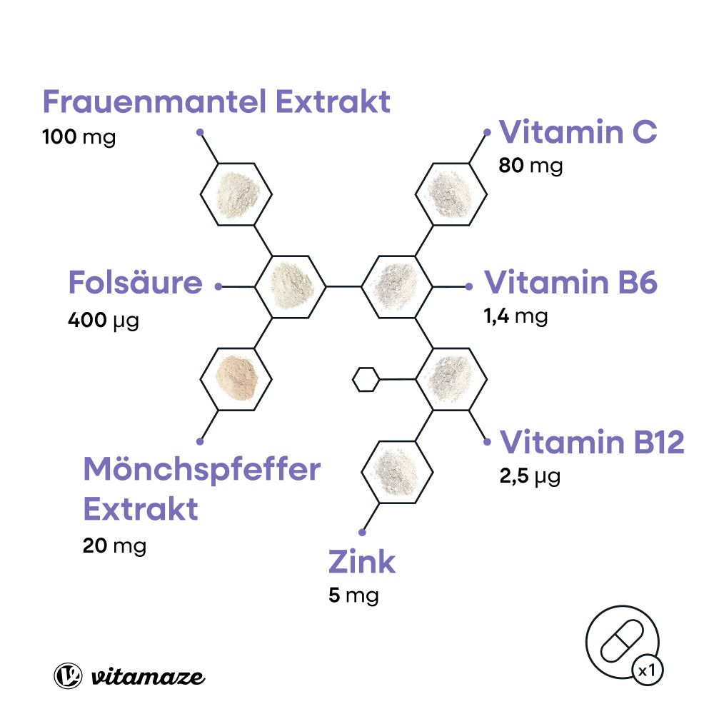 Inhaltsstoffe: Frauenmantel Extrakt, Vitamin C, Folsäure, Mönchspfeffer Extrakt, Zink, B12.