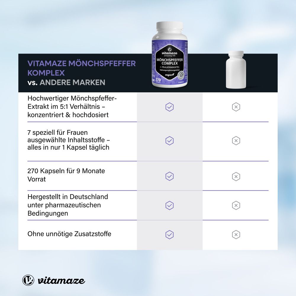 Vitamazen Mönchspfeffer Complex vs. andere Marken: Hochdosiert, 7 Inhaltsstoffe, 270 Kapseln.