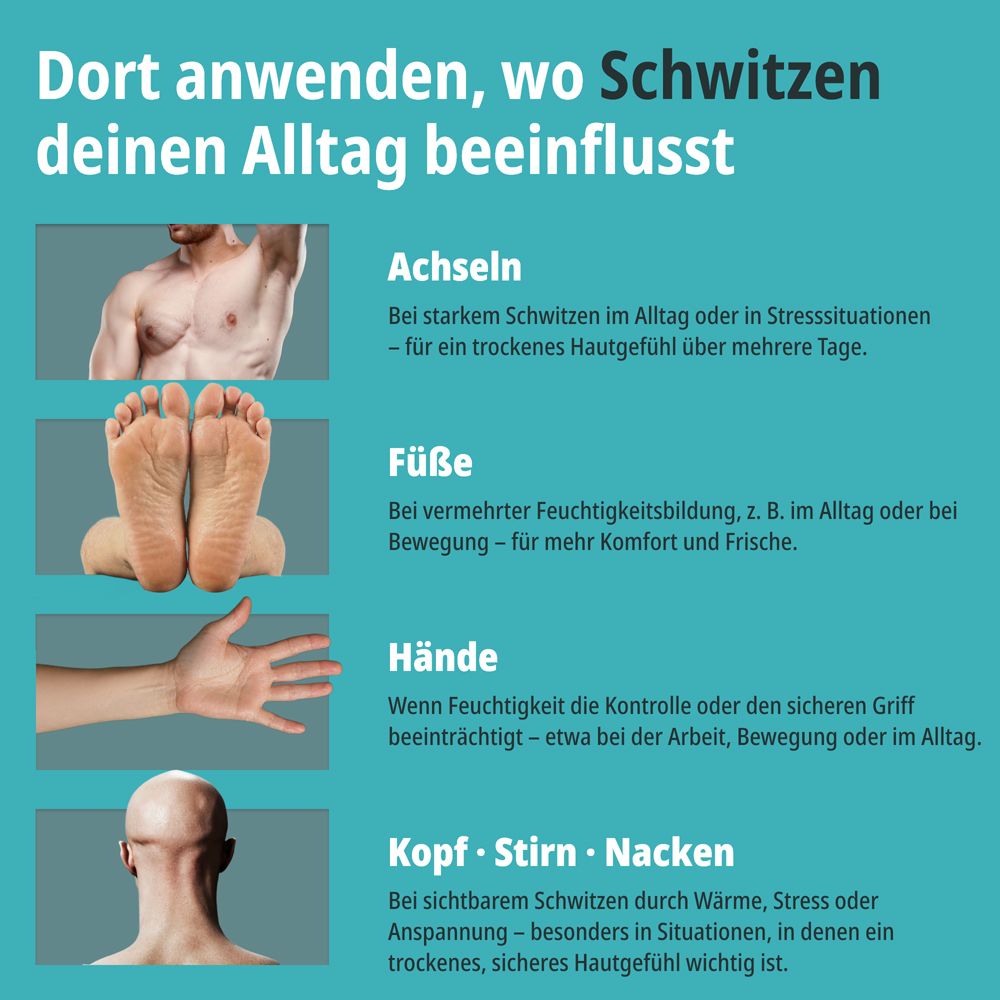 Produkt und Verpackung. Illustrationen von Körperregionen. Text: Für alle Körperregionen geeignet.