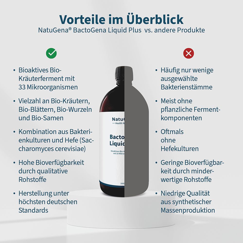 Vergleich NatuGena BactoGena Liquid Plus: bioaktives Bio-Kräuterferment mit 33 Mikroorganismen vs. andere Produkte.