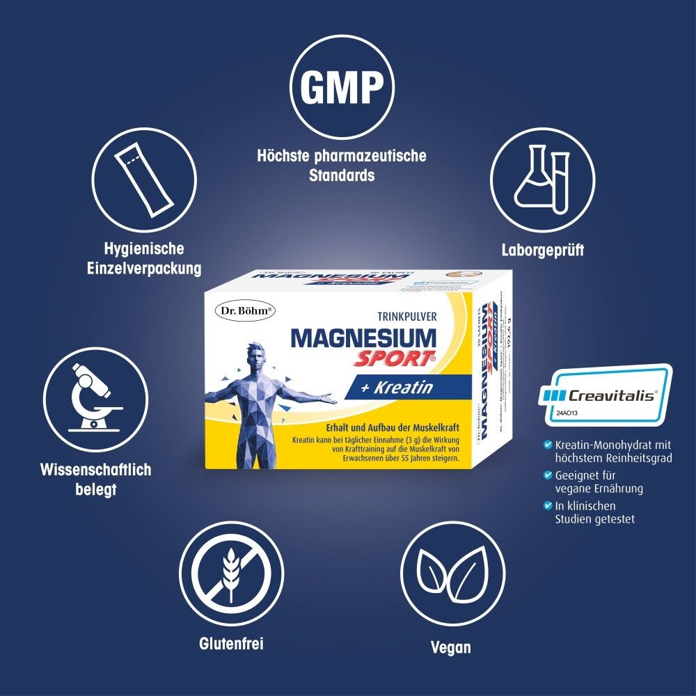 Verpackung Dr. Böhm Magnesium Sport + Kreatin mit Icons für GMP, Labor, Glutenfrei, Vegan.