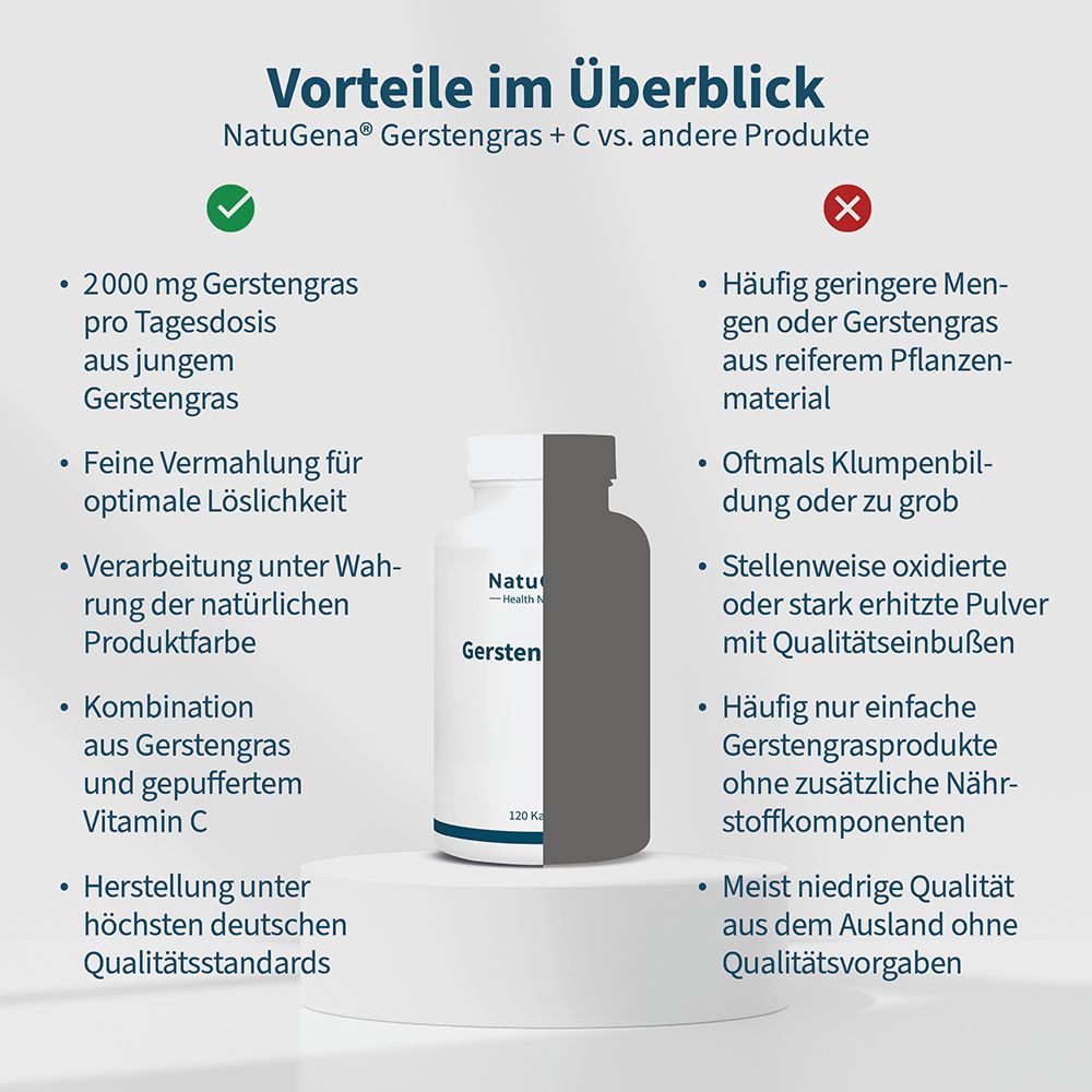 Vergleichstabelle: NatuGena Gerstengras + C Vorteile gegenüber anderen Produkten.