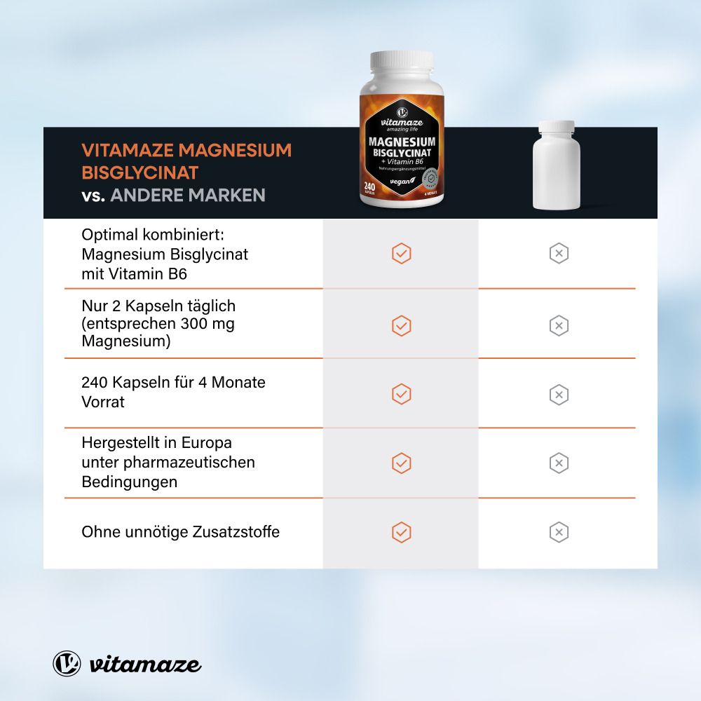 Vergleich: vitamaze Magnesium Bisglycinat vs. andere Marken. Vorteile: 2 Kapseln, 240 Kapseln, hergestellt in Europa.