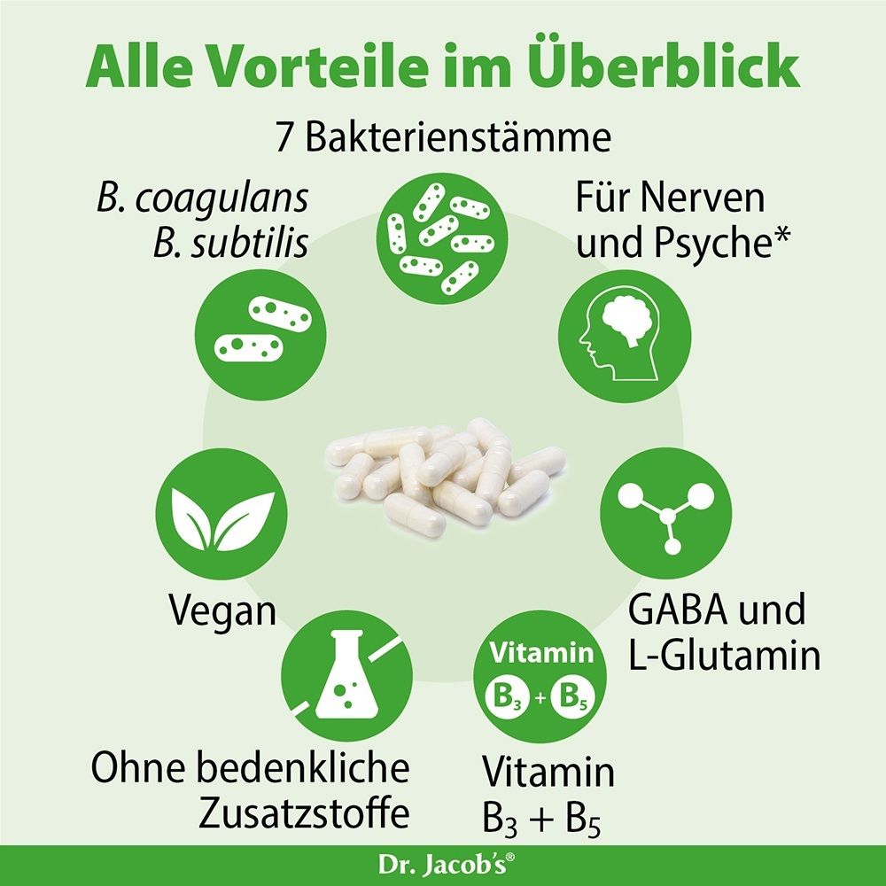 Dr. Jacob´s® ZEN Biotics®