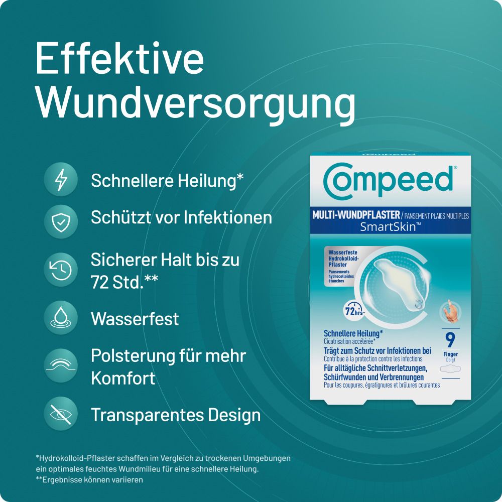 COMPEED® Finger-Wundpflaster: Schnelle Heilung, Infektionsschutz, 72h Halt, wasserfest, Polsterung.
