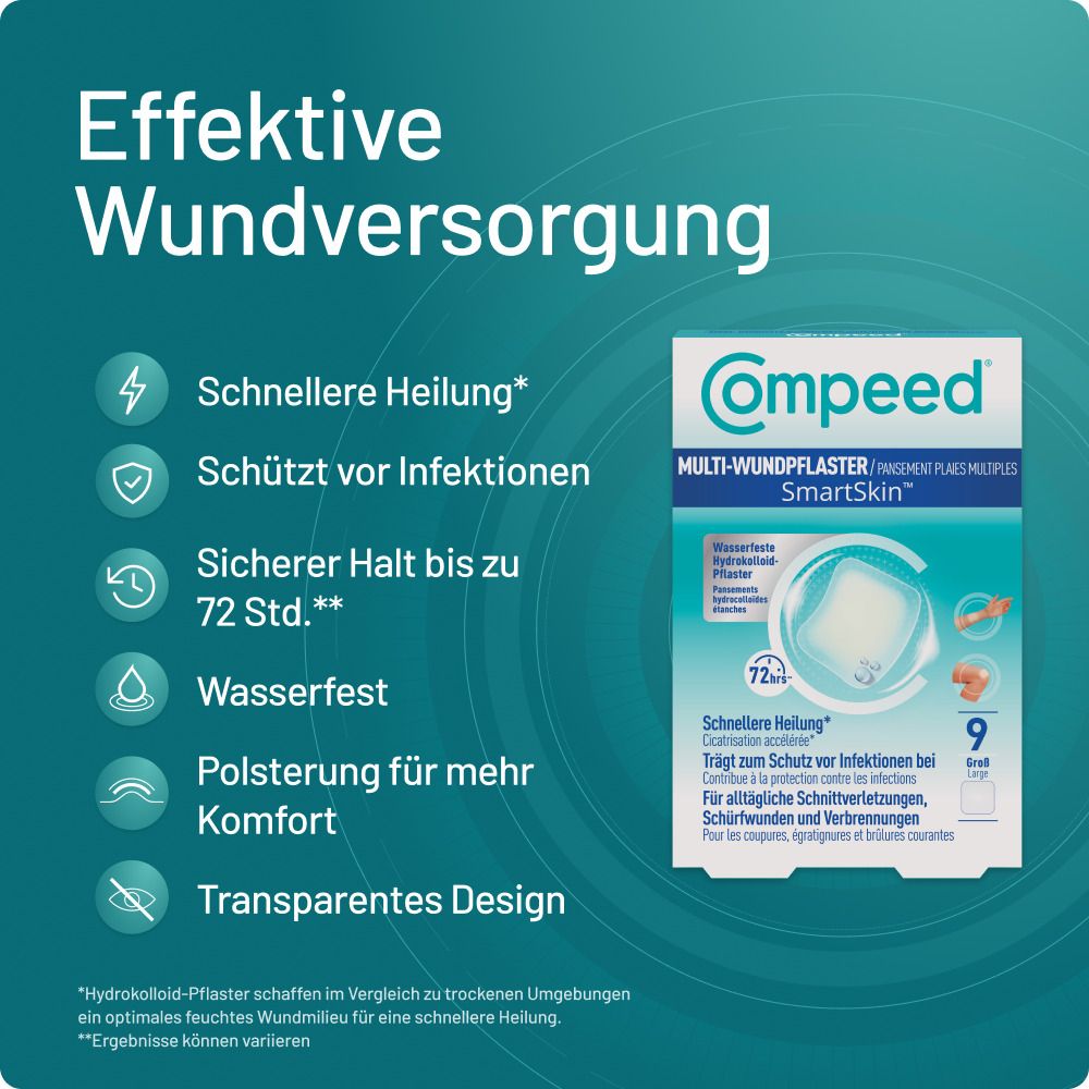 Compeed® Multi-Wundpflaster: Schnellere Heilung, Schutz, 72h Halt, wasserfest, polsternd.