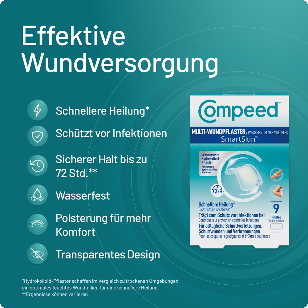 Übersicht der Vorteile von COMPEED® Pflastern: Schnelle Heilung, Schutz, Halt, wasserfest, Polsterung.