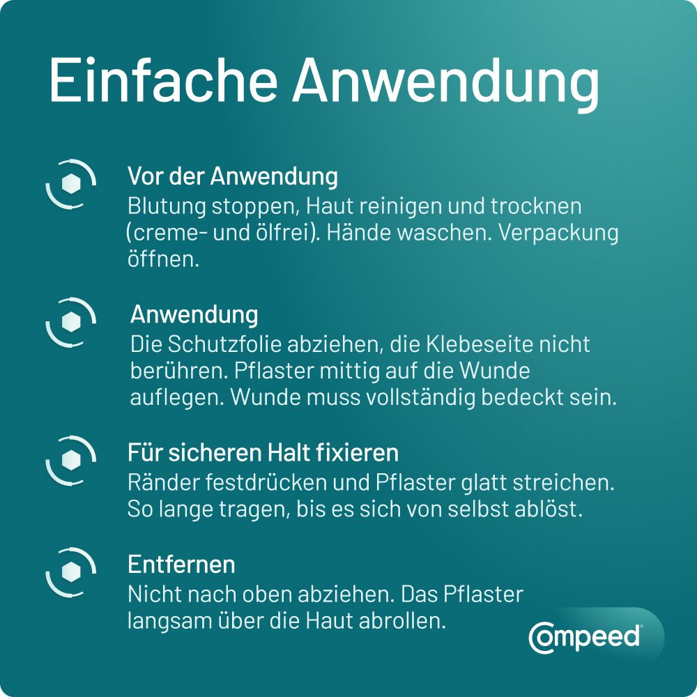 Schritte zur Anwendung von COMPEED® Pflastern: Vorbereitung, Anlegen, Fixieren, Entfernen.
