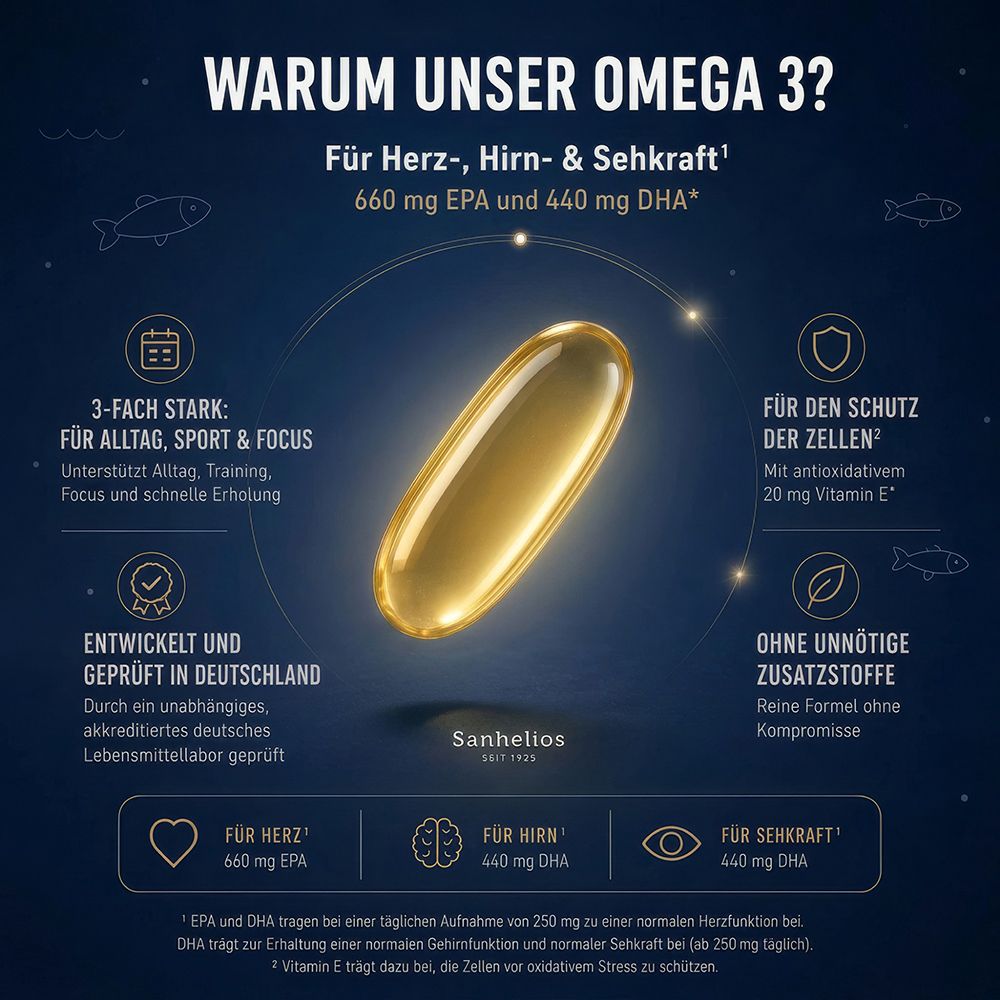Sanhelios Omega-3: Große Kapsel mit 660 mg EPA, 440 mg DHA. Für Herz, Gehirn, Sehkraft. Entwickelt und geprüft in Deutschland.