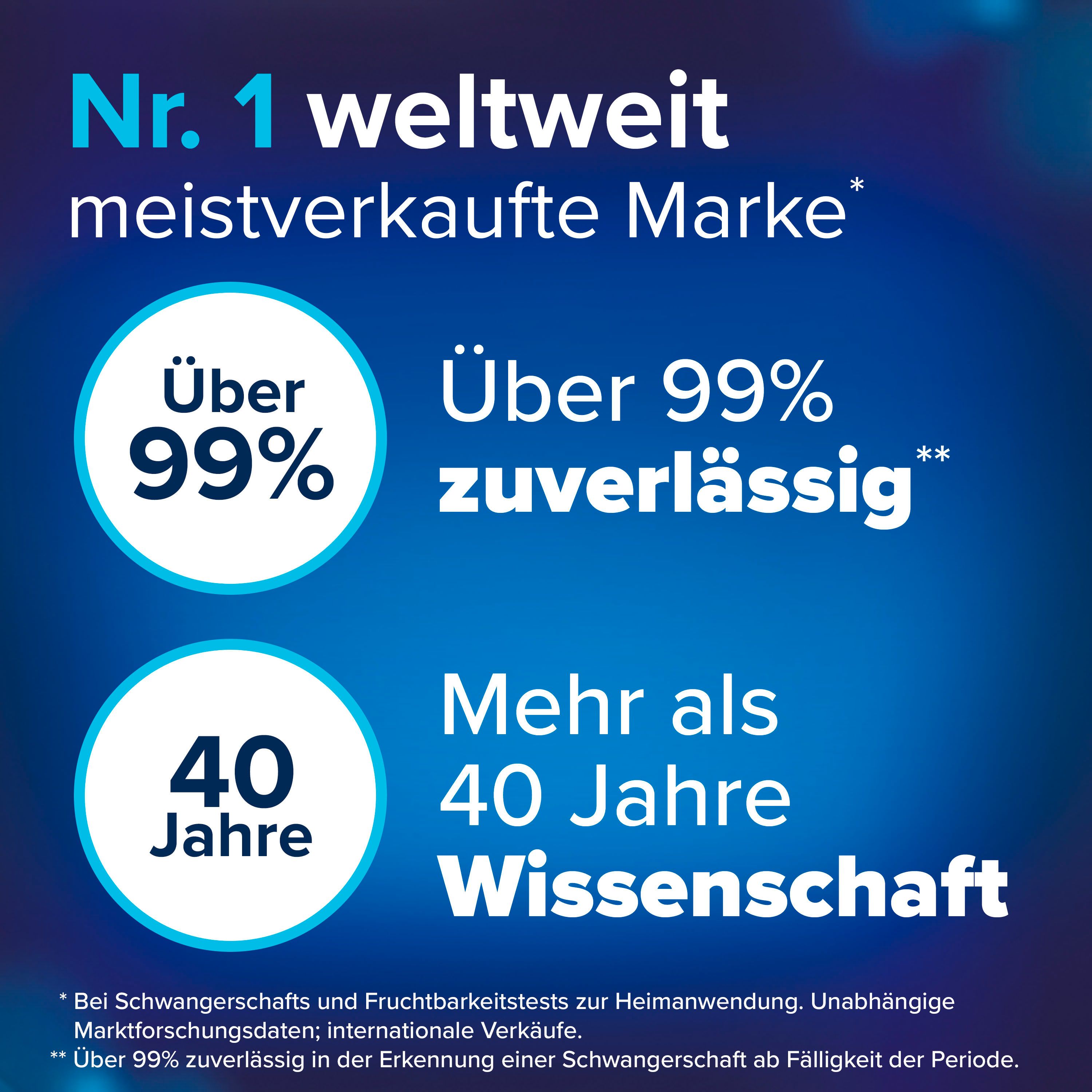 Grafik zeigt über 99% Zuverlässigkeit und mehr als 40 Jahre Wissenschaft.