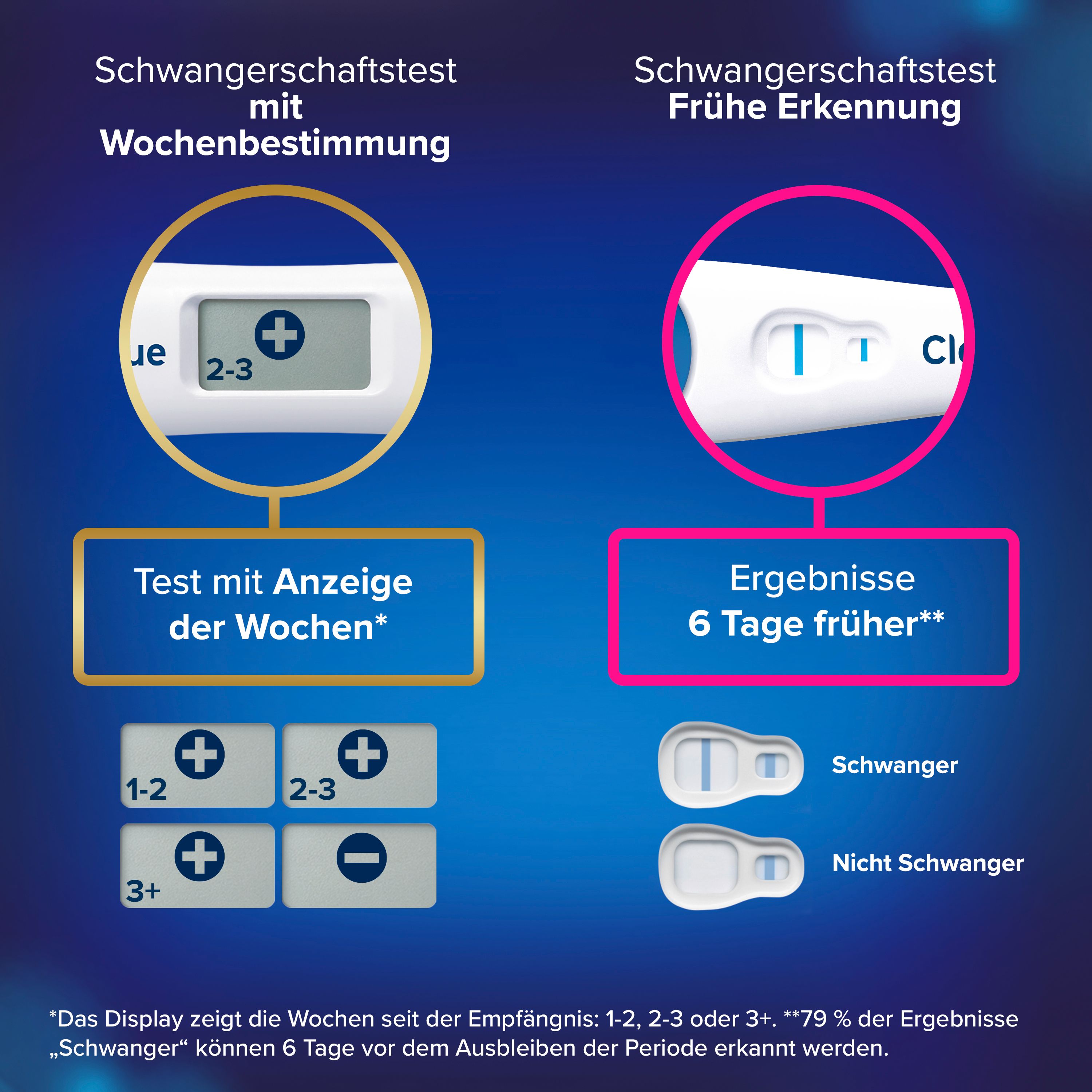 Vergleich von Schwangerschaftstests: Wochenbestimmung und frühe Erkennung.
