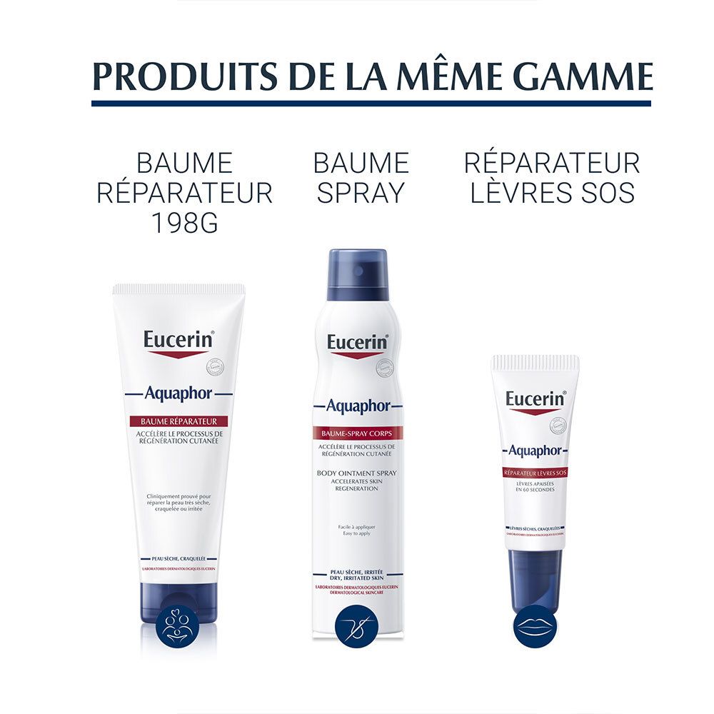 Trois produits Eucerin®: Baume Réparateur 198g, Spray, Réparateur Lèvres SOS. Tous avec logo Aquaphor.