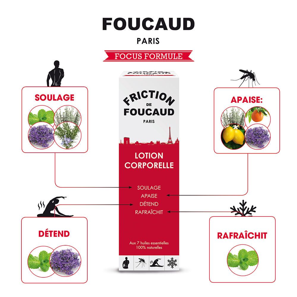 Infografik mit FRICITION DE FOUCAUD. Lotion Corporelle. Text in Französisch. Illustrationen von Kräutern und Früchten.