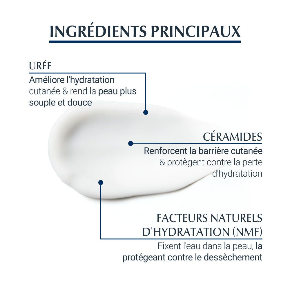 Gros plan sur la crème. Texte: Urée, Céramides, Facteurs naturels d'hydratation (NMF).